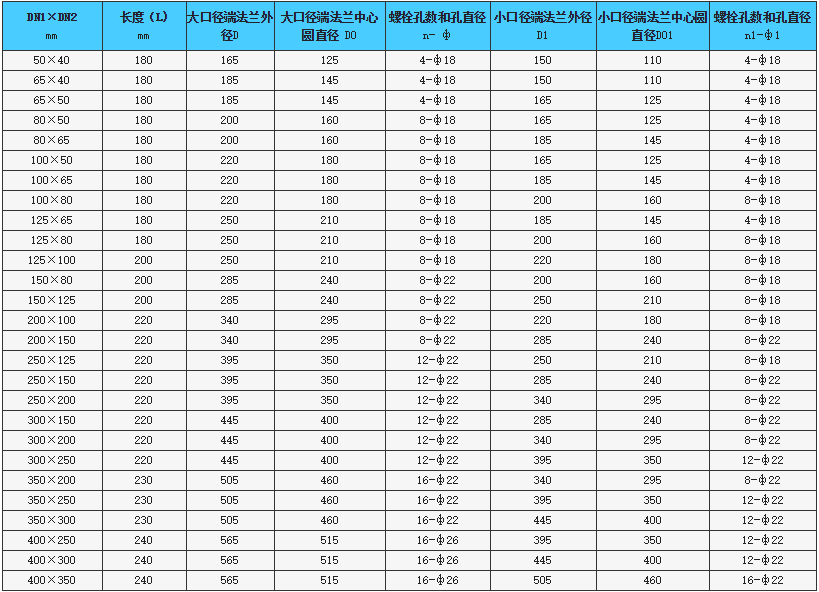 KPT偏心異徑橡膠避震喉細(xì)節(jié)圖