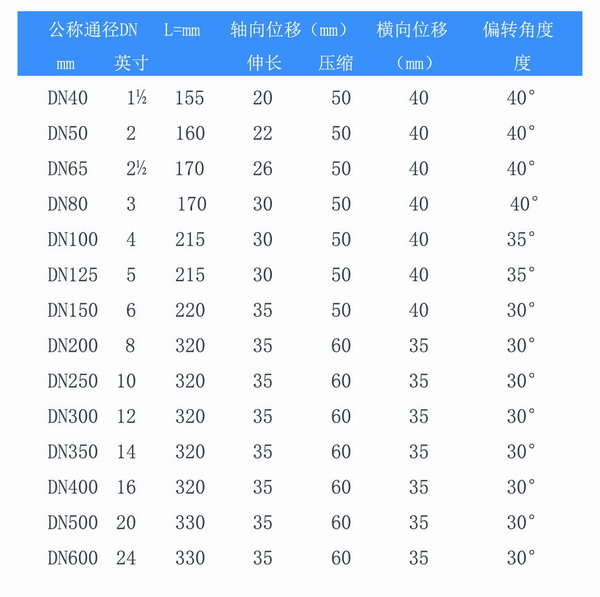 雙球體橡膠避震喉型號(hào)參數(shù)表