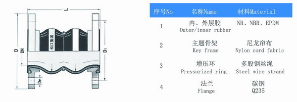 耐油雙球體橡膠避震喉結(jié)構(gòu)圖