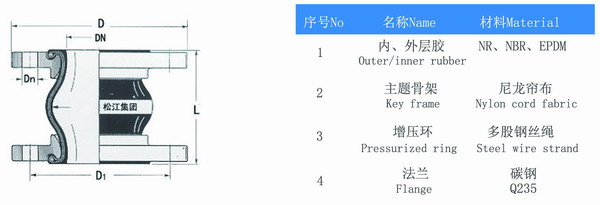 鍍鋅法蘭橡膠避震喉結(jié)構(gòu)圖