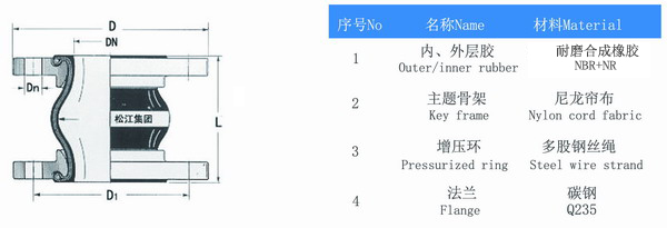 耐磨橡膠避震喉結(jié)構(gòu)圖